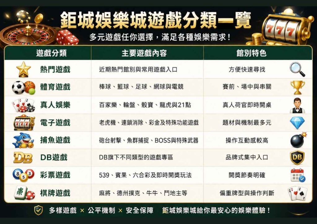 鉅城娛樂城代理遊戲