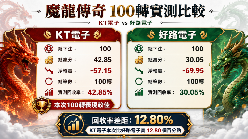 KT電子與好路電子魔龍傳奇實測