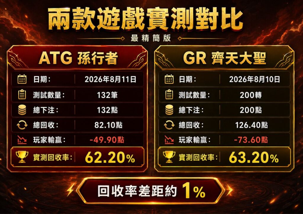 ATG孫行者與GR好路電子齊天大聖實測結果
